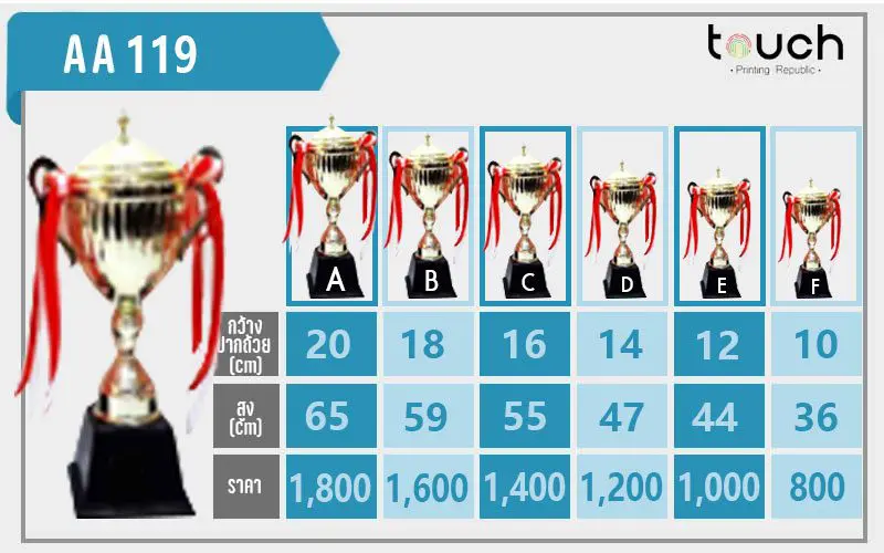 ถ้วยรางวัล ผลิตถ้วยรางวัล รับผลิตถ้วยรางวัล เหรียญรางวัล