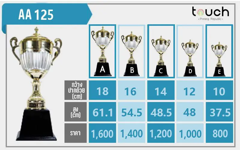 ถ้วยรางวัล ผลิตถ้วยรางวัล รับผลิตถ้วยรางวัล เหรียญรางวัล
