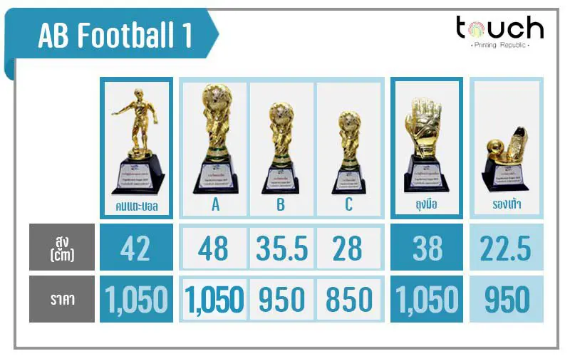 ถ้วยรางวัล, ผลิตถ้วยรางวัล, โรงงานถ้วยรางวัล, ถ้วยรางวัลกีฬา, ถ้วยรางวัลฟุตบอล, ถ้วยรางวัลโลหะ, ถ้วยรางวัลเบสบอล, ถ้วยโลหะ
