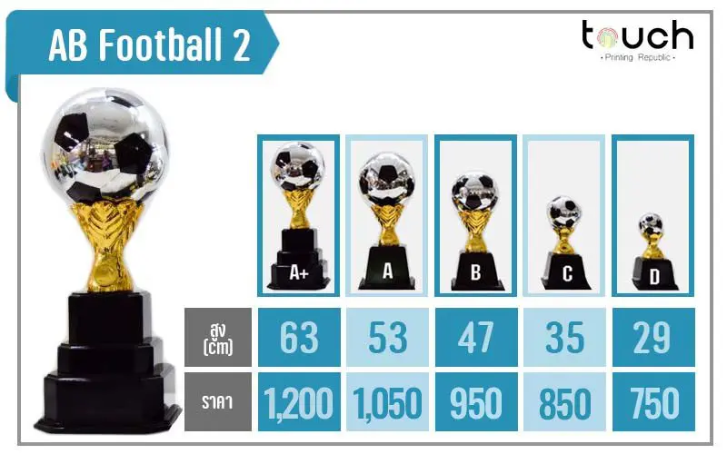 ถ้วยรางวัล, ผลิตถ้วยรางวัล, โรงงานถ้วยรางวัล, ถ้วยรางวัลกีฬา, ถ้วยรางวัลฟุตบอล, ถ้วยรางวัลโลหะ, ถ้วยรางวัลเบสบอล, ถ้วยโลหะ