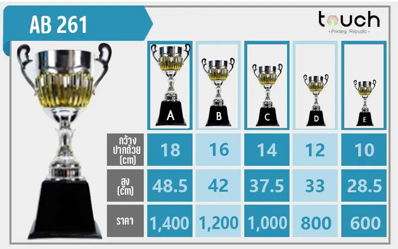 ถ้วยรางวัล ผลิตถ้วยรางวัล รับผลิตถ้วยรางวัล เหรียญรางวัล