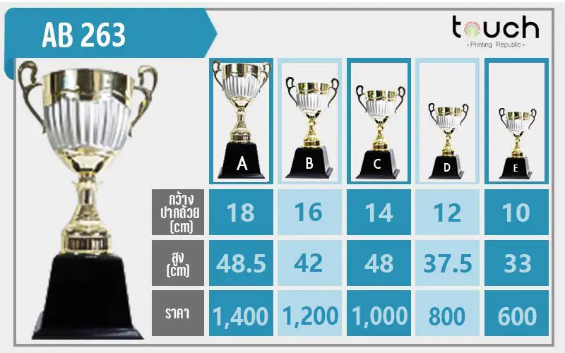 ถ้วยรางวัล ผลิตถ้วยรางวัล รับผลิตถ้วยรางวัล เหรียญรางวัล