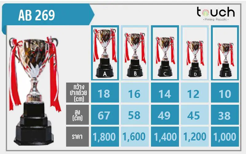 ถ้วยรางวัล ผลิตถ้วยรางวัล รับผลิตถ้วยรางวัล เหรียญรางวัล