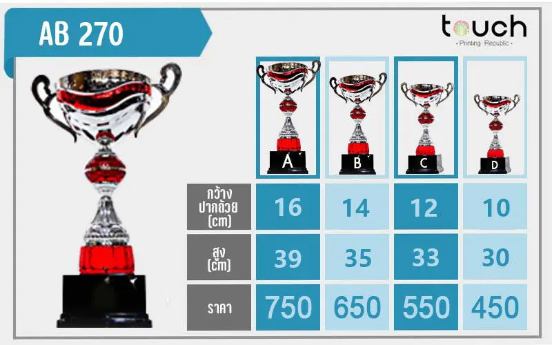 ถ้วยรางวัล, ผลิตถ้วยรางวัล, โรงงานถ้วยรางวัล, ถ้วยรางวัลกีฬา, ถ้วยรางวัลฟุตบอล, ถ้วยรางวัลโลหะ, ถ้วยรางวัลเบสบอล, ถ้วยโลหะ