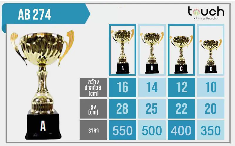 ถ้วยรางวัล, ผลิตถ้วยรางวัล, โรงงานถ้วยรางวัล, ถ้วยรางวัลกีฬา, ถ้วยรางวัลฟุตบอล, ถ้วยรางวัลโลหะ, ถ้วยรางวัลเบสบอล, ถ้วยโลหะ