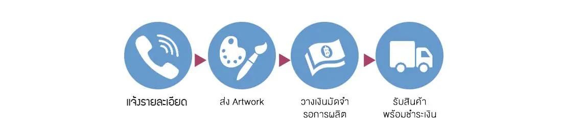 สกรีนโลโก้ , สกรีนโลโก้บนสินค้า , รับทำโลโก้ , โรงงานของพรีเมี่ยม , ผลิตสินค้าพรีเมี่ยม , รับทำโลโก้บนสินค้า , ของพรีเมี่ยม , ของชำร่วย , ของที่ระลึก , ของสมนาคุณ