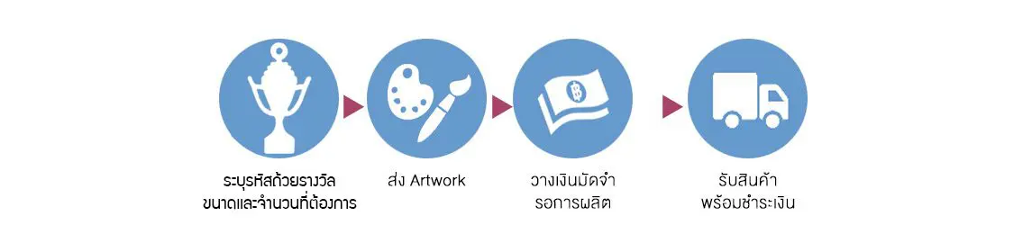 ถ้วยรางวัล, ผลิตถ้วยรางวัล, โรงงานถ้วยรางวัล, ถ้วยรางวัลกีฬา, ถ้วยรางวัลฟุตบอล, ถ้วยรางวัลโลหะ, ถ้วยรางวัลเบสบอล
