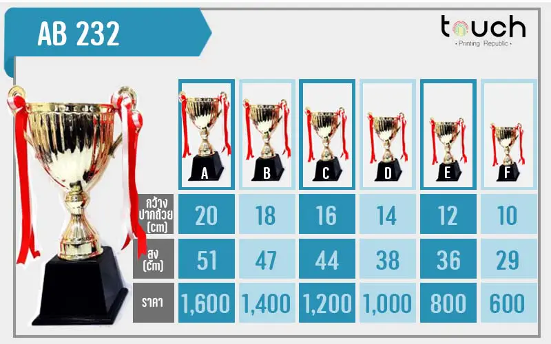 ถ้วยรางวัล, ผลิตถ้วยรางวัล, โรงงานถ้วยรางวัล, ถ้วยรางวัลกีฬา, ถ้วยรางวัลฟุตบอล, ถ้วยรางวัลโลหะ, ถ้วยรางวัลเบสบอล, ถ้วยโลหะ