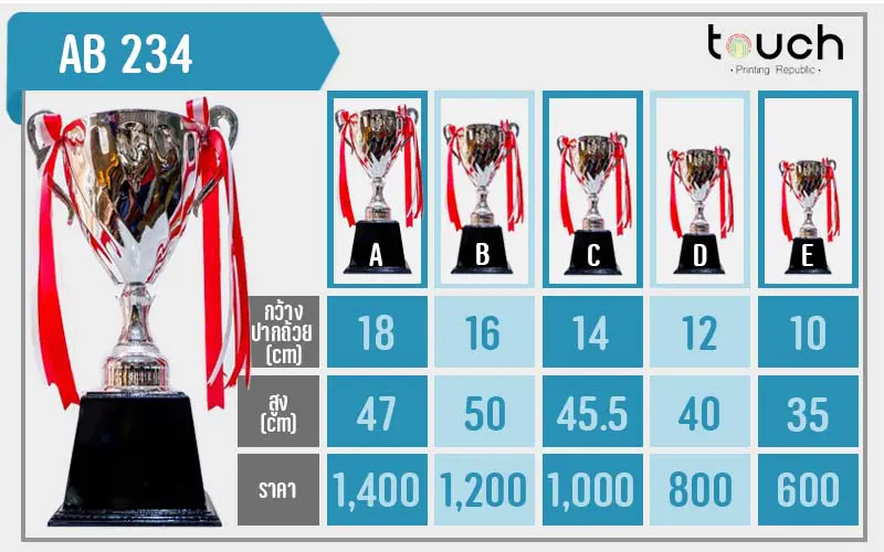 ถ้วยรางวัล, ผลิตถ้วยรางวัล, โรงงานถ้วยรางวัล, ถ้วยรางวัลกีฬา, ถ้วยรางวัลฟุตบอล, ถ้วยรางวัลโลหะ, ถ้วยรางวัลเบสบอล, ถ้วยโลหะ
