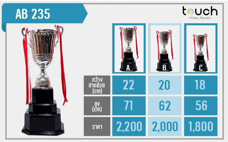 ถ้วยรางวัล, ผลิตถ้วยรางวัล, โรงงานถ้วยรางวัล, ถ้วยรางวัลกีฬา, ถ้วยรางวัลฟุตบอล, ถ้วยรางวัลโลหะ, ถ้วยรางวัลเบสบอล, ถ้วยโลหะ