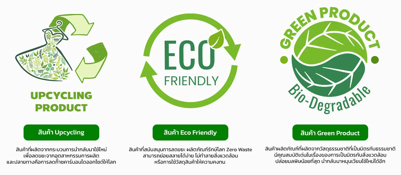 upcycling เสื้อโปโล สกรีนเสื้อยืด ผลิตเสื้อโปโล เสื้อยืด เสื้อกิจกรรม เสื้อทีม recycled carbon footprint รีไซเคิล airtech ecotouch