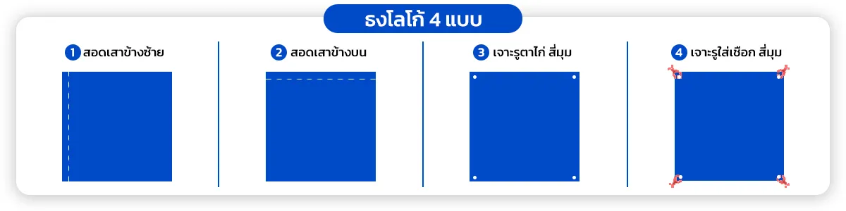 ธง ธงราง ธงขนาดเล็ก ธงโลโก้ ธงพิมพ์ลาย ธงโฆษณา ธงสกรีนลาย