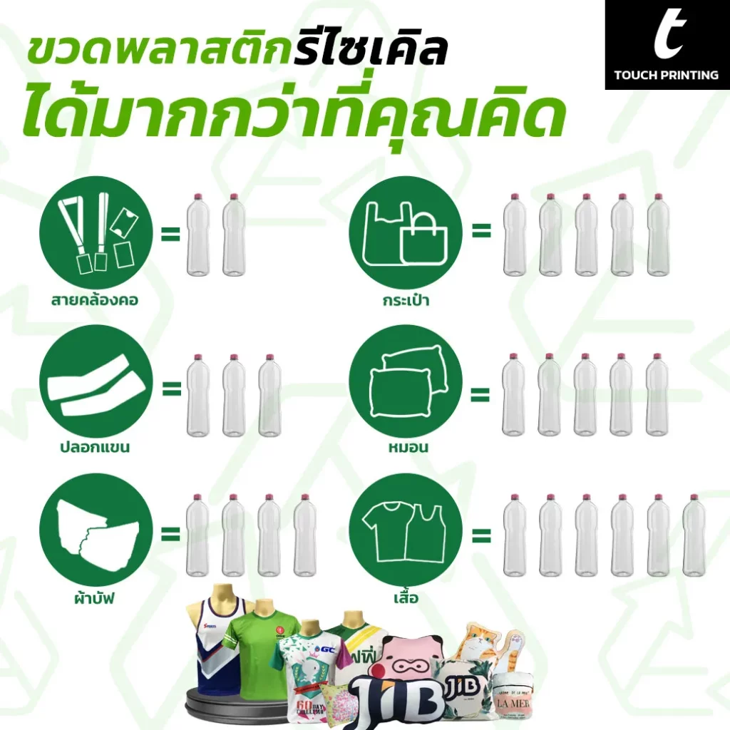 ใบรับรองวัสดุรีไซเคิล รีไซเคิล upcycling เสื้อโปโล สกรีนเสื้อยืด ผลิตเสื้อโปโล เสื้อยืด เสื้อกิจกรรม เสื้อทีม recycled carbon footprint รีไซเคิล airtech ecotouch
